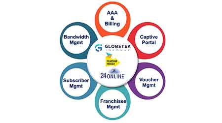 Full-Scale Solution for Internet Service Providers