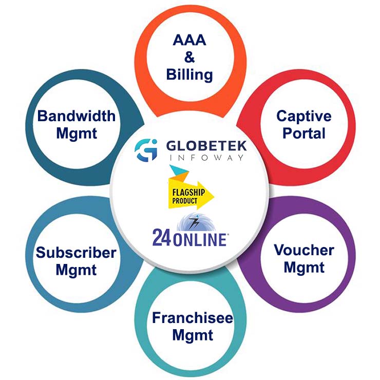 Full-Scale Solution for Internet Service Providers
