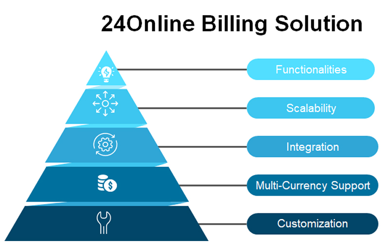 24Online billing