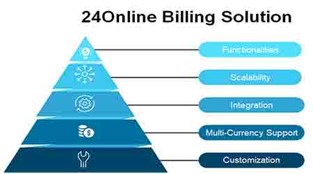 24Online Billing